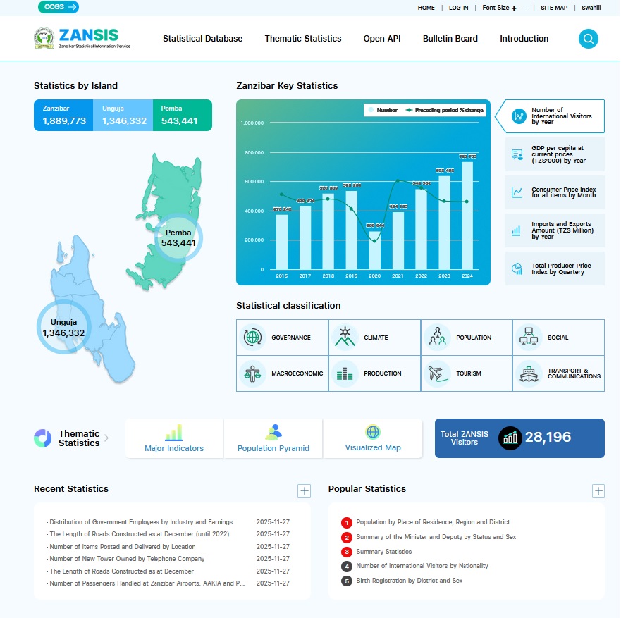 Official Launching of Zanzibar Statistical Information System (ZANSIS) image